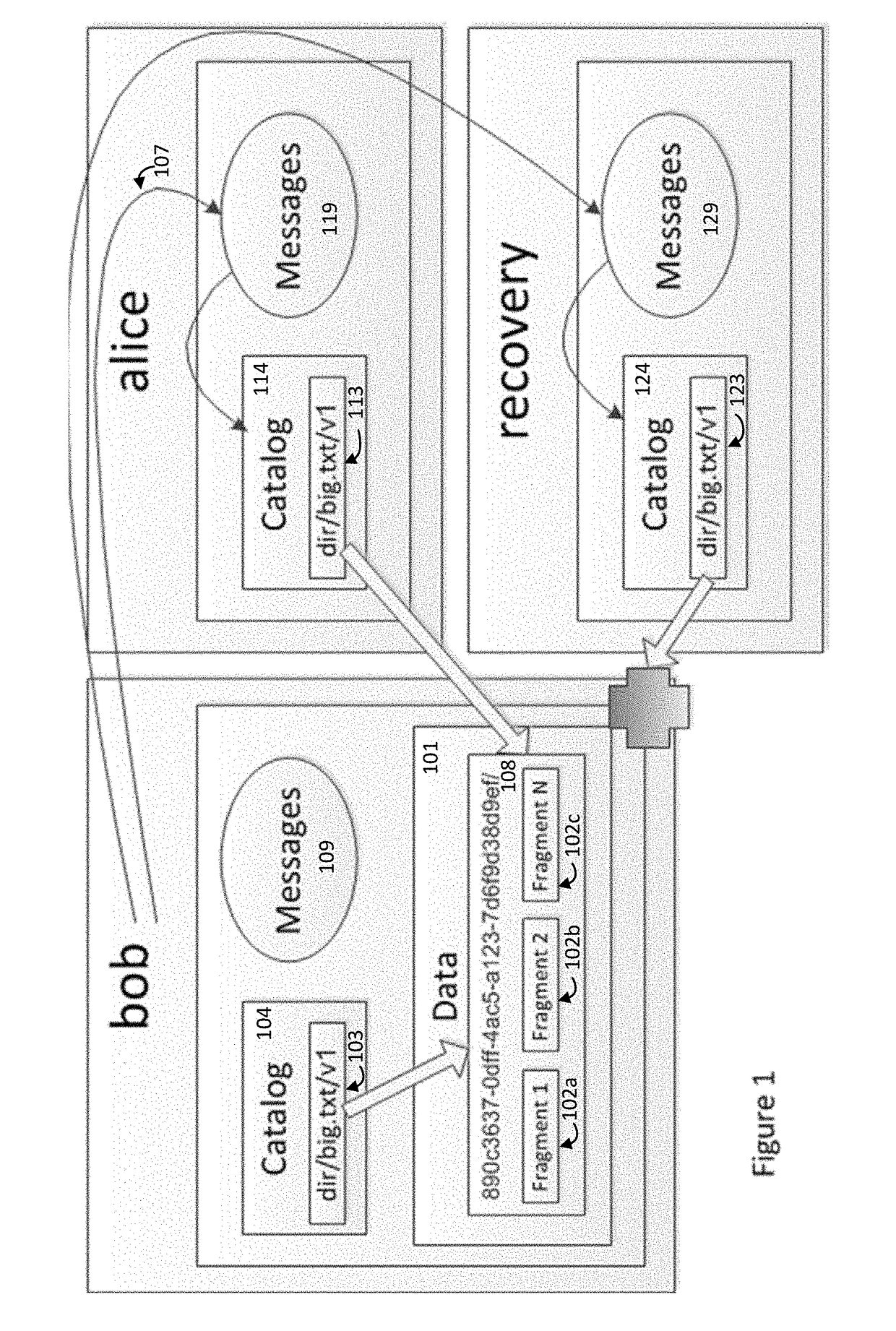 Method and System for Secure Data Storage Exchange, Processing, and Access