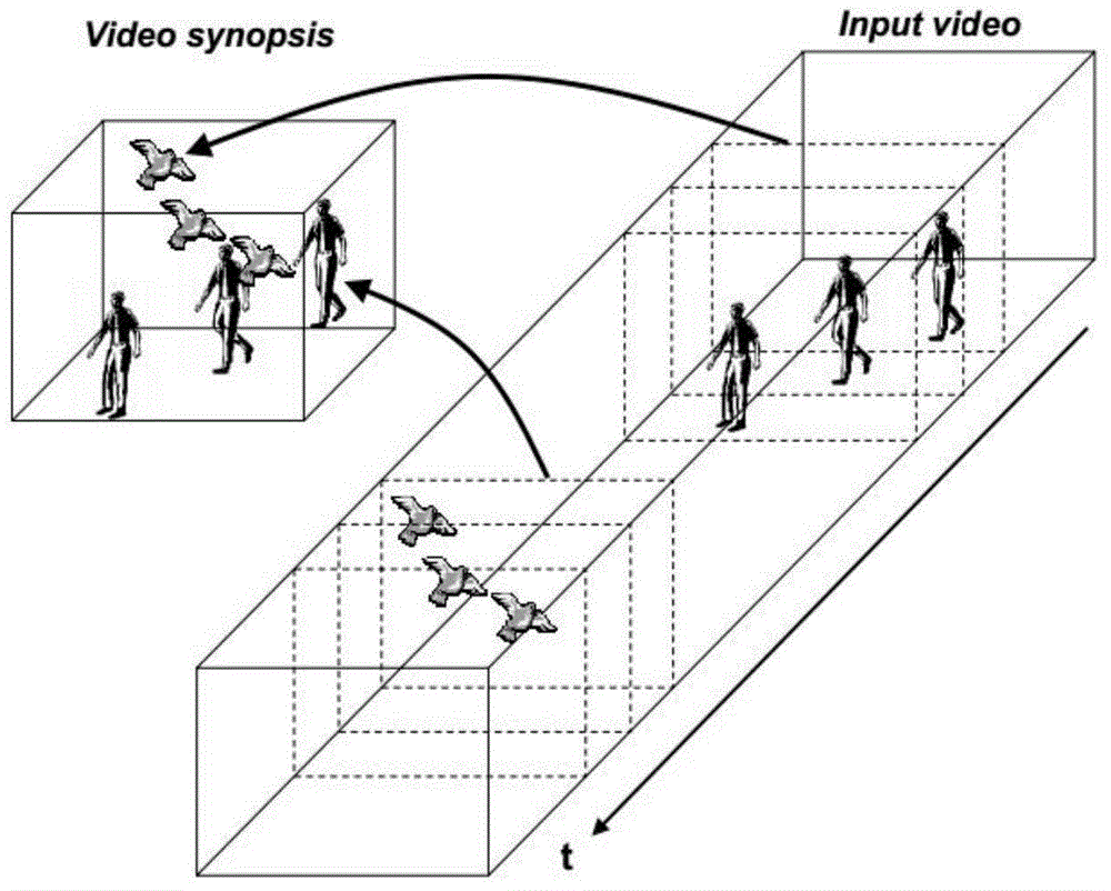 Online dynamic video compression method
