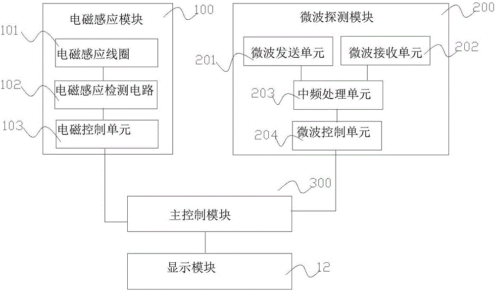 Hand-held safety-check device and safety-check method
