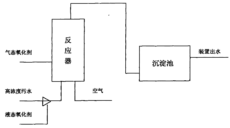 Method for treating high concentration wastewater of oil refinery