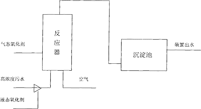 Method for treating high concentration wastewater of oil refinery