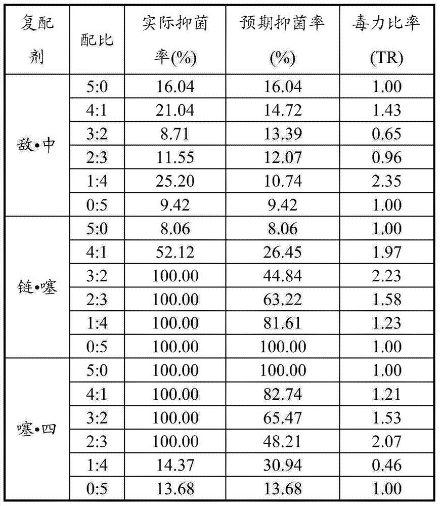 Formula of novel agentia for preventing and treating mango bacterial black spot and preparation method of same