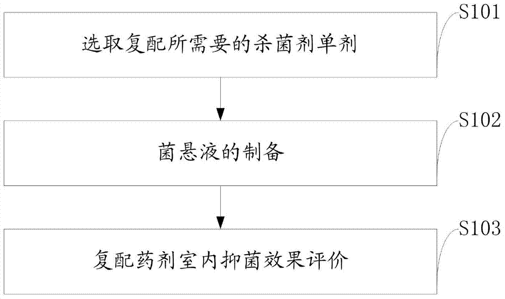 Formula of novel agentia for preventing and treating mango bacterial black spot and preparation method of same