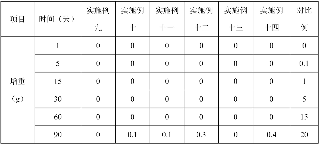 Outer layer anti-fouling paint for ship and preparation method thereof