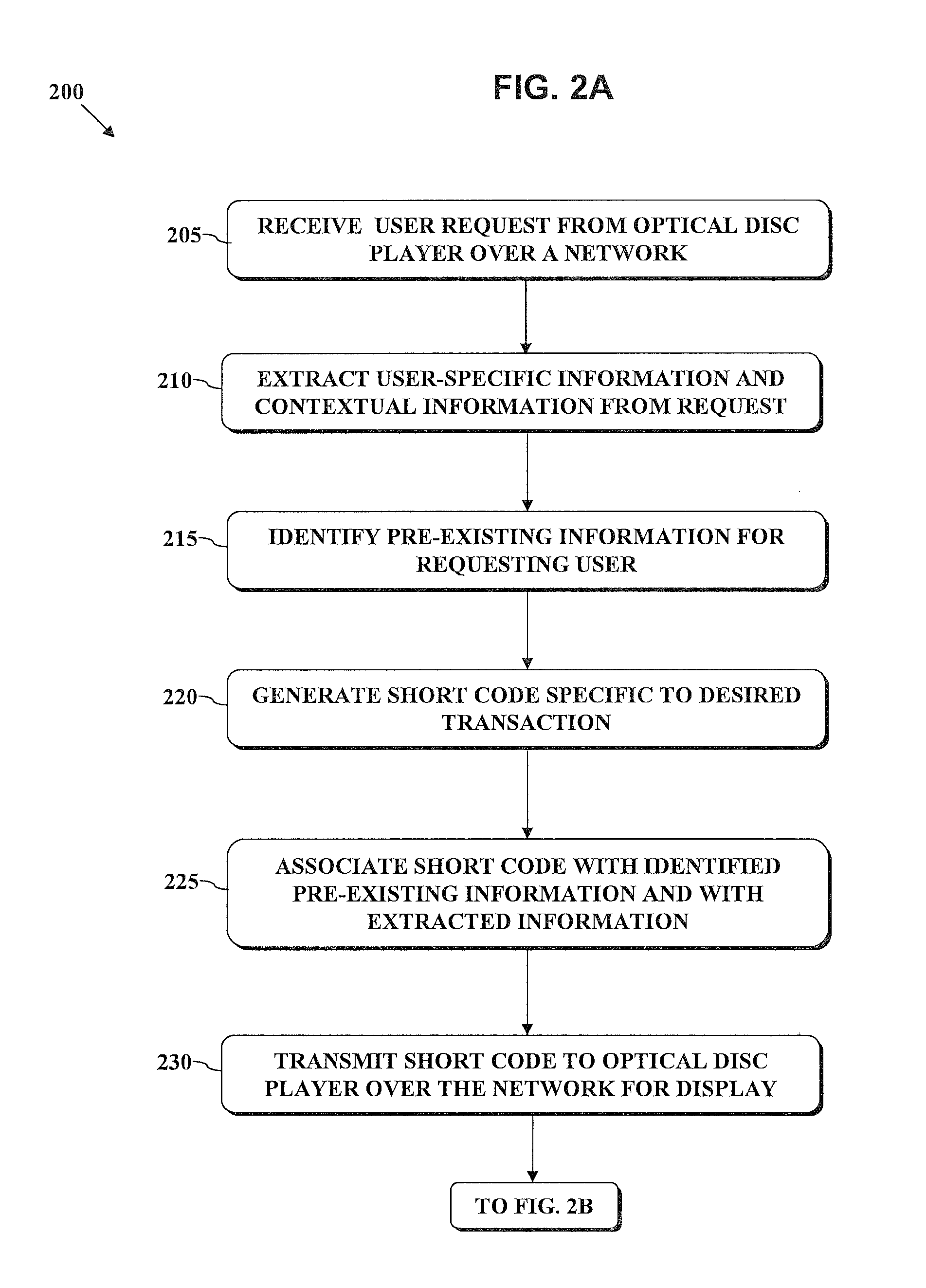 Method for Facilitating Online Interactions Initiated Using Optical Disc Players