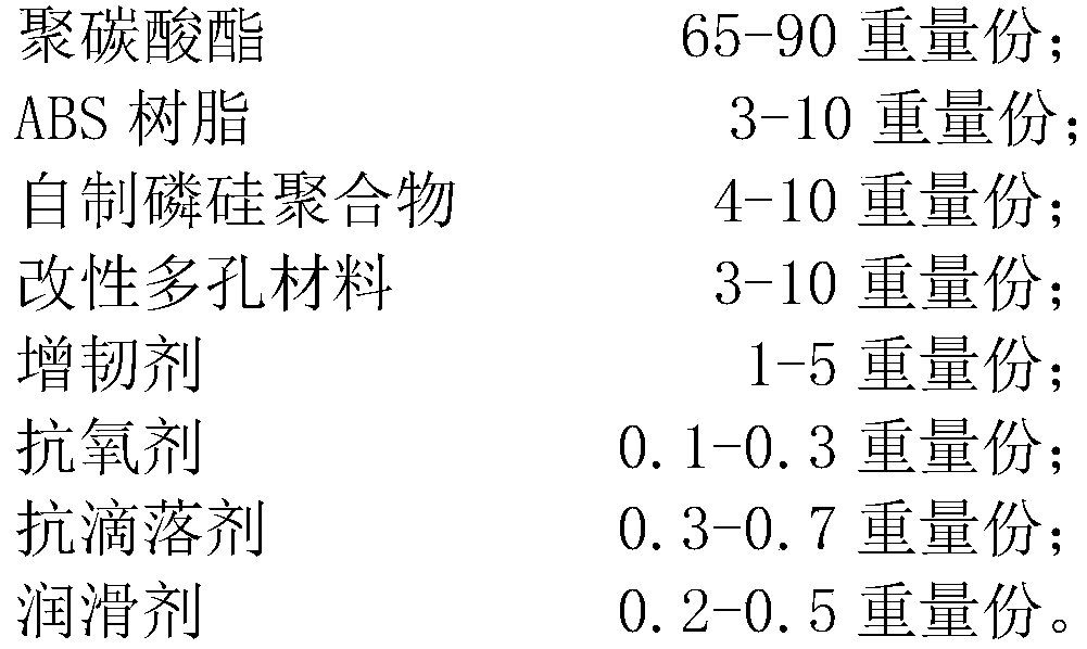 A kind of high cti, high heat resistance halogen-free flame retardant PC/abs composition and preparation method thereof