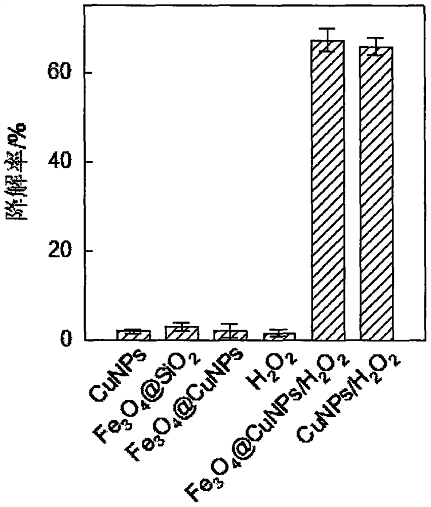 A recyclable and reusable organic wastewater degradation agent