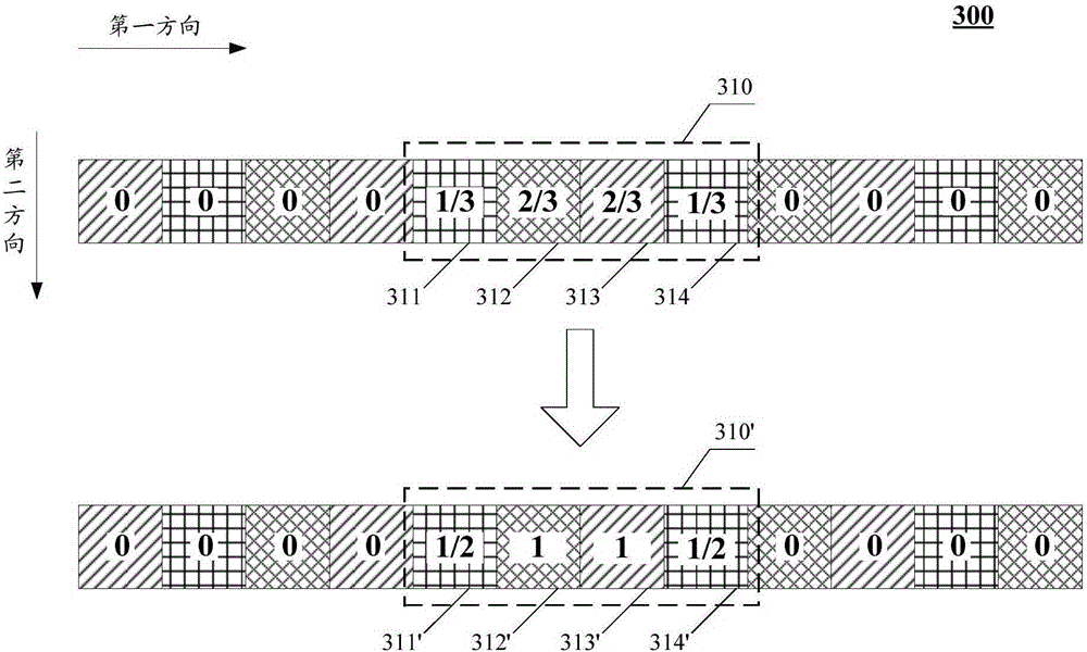 Method and device for image rim modification
