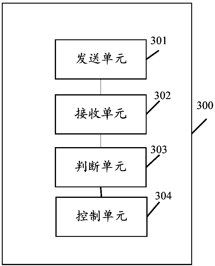 Smart light control method and related device