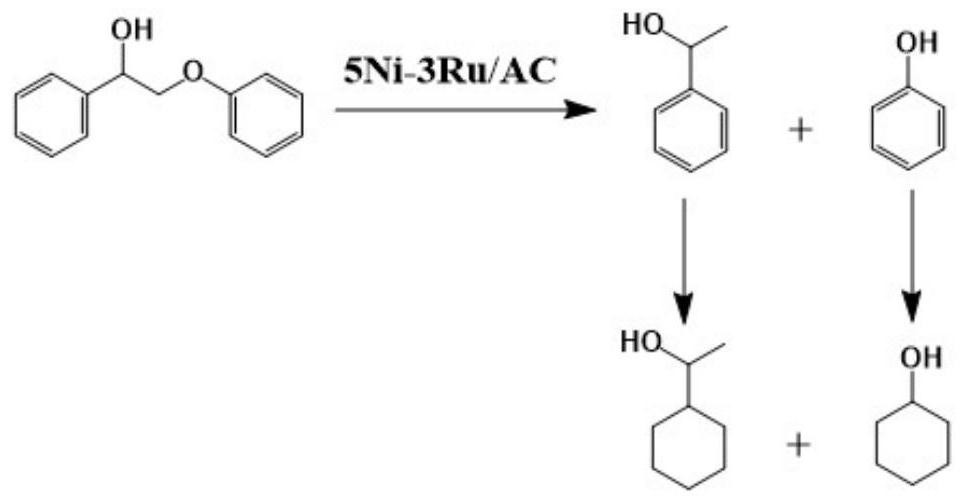 Ni-Ru/AC bimetallic catalyst and preparation method and application thereof in lignin degradation