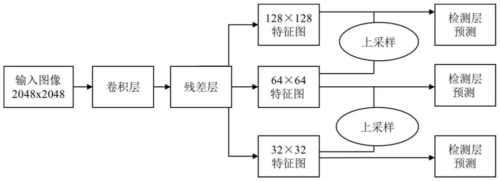 A Defective Insulator Identification Method Based on Yolov3 Network and Particle Filter Algorithm