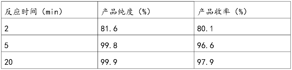 Preparation method of furaltadone hydrochloride