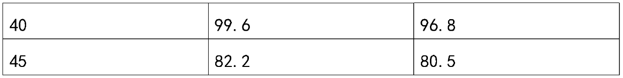 Preparation method of furaltadone hydrochloride