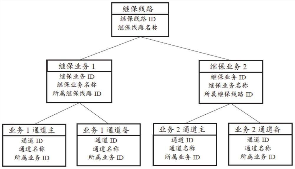 Electric power communication system hidden danger risk assessment method and system