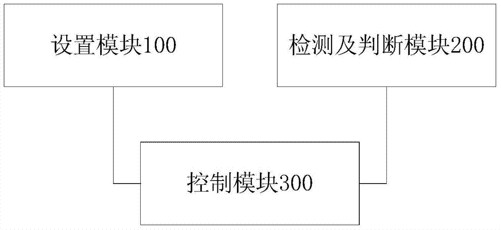 Variable-frequency air conditioner control device and method and variable-frequency air conditioner