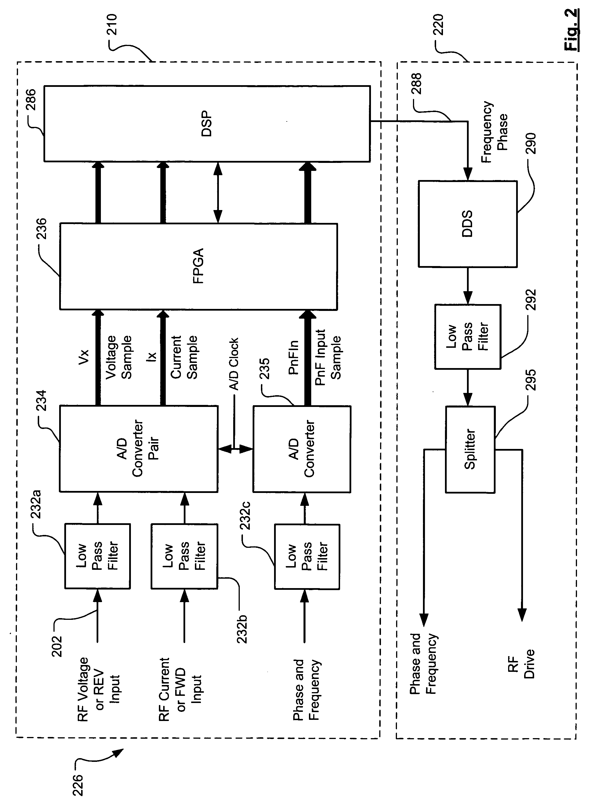 Phase and frequency control of a radio frequency generator from an external source