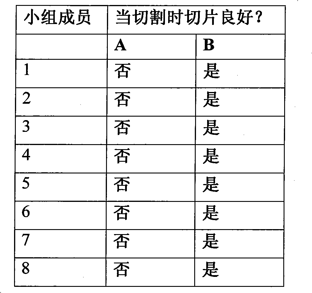 Dough composition