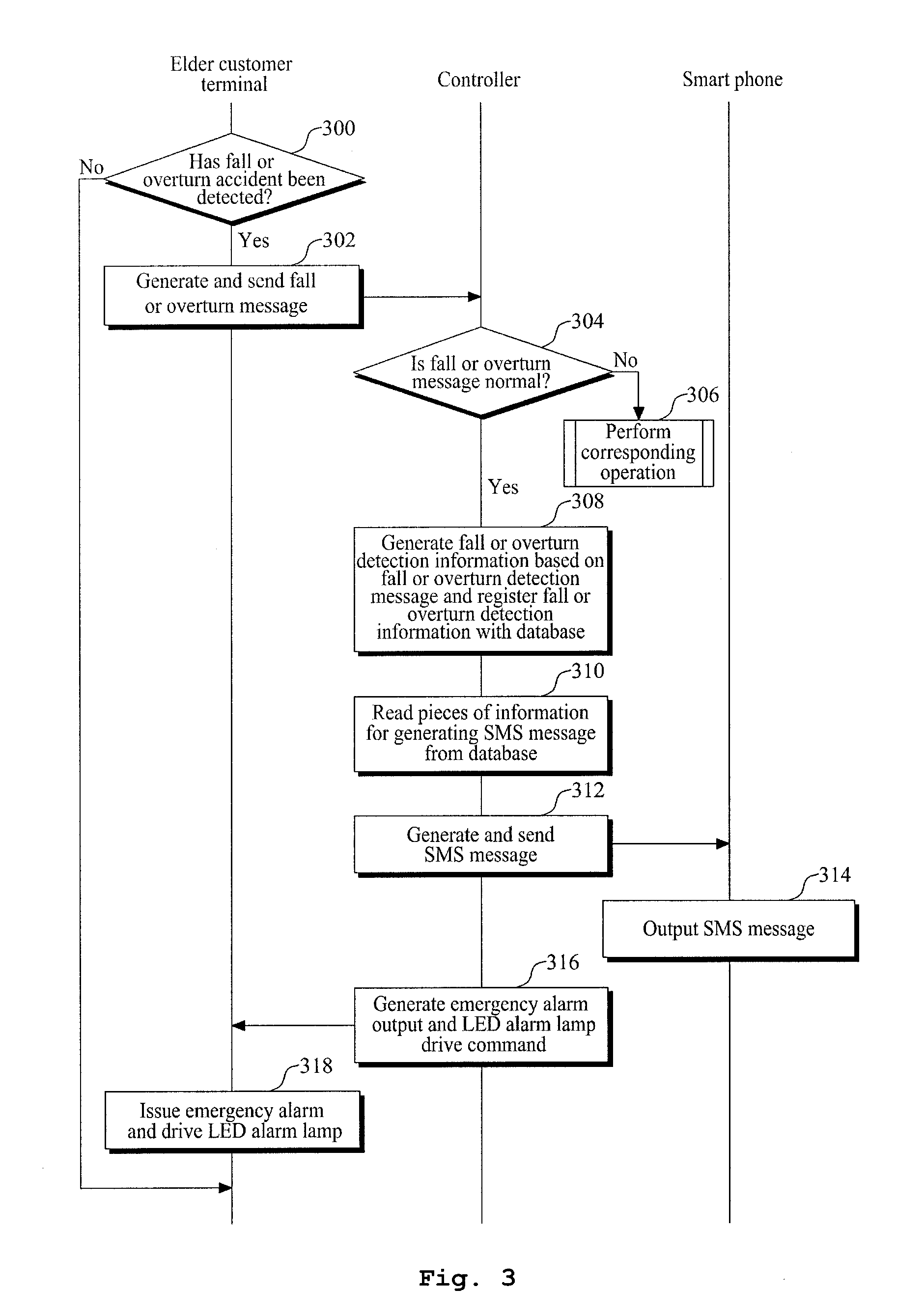 Method, terminal, and system for automatically transferring information about fall or overturn accident using smart phone