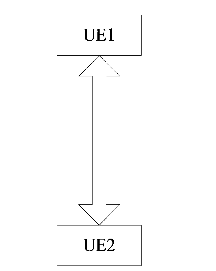 Method for determining proximity relation between user equipment, equipment and communication system