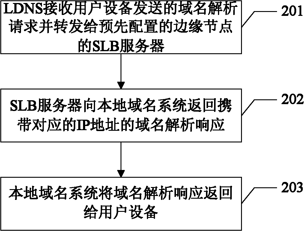 Content distribution implementation method and system