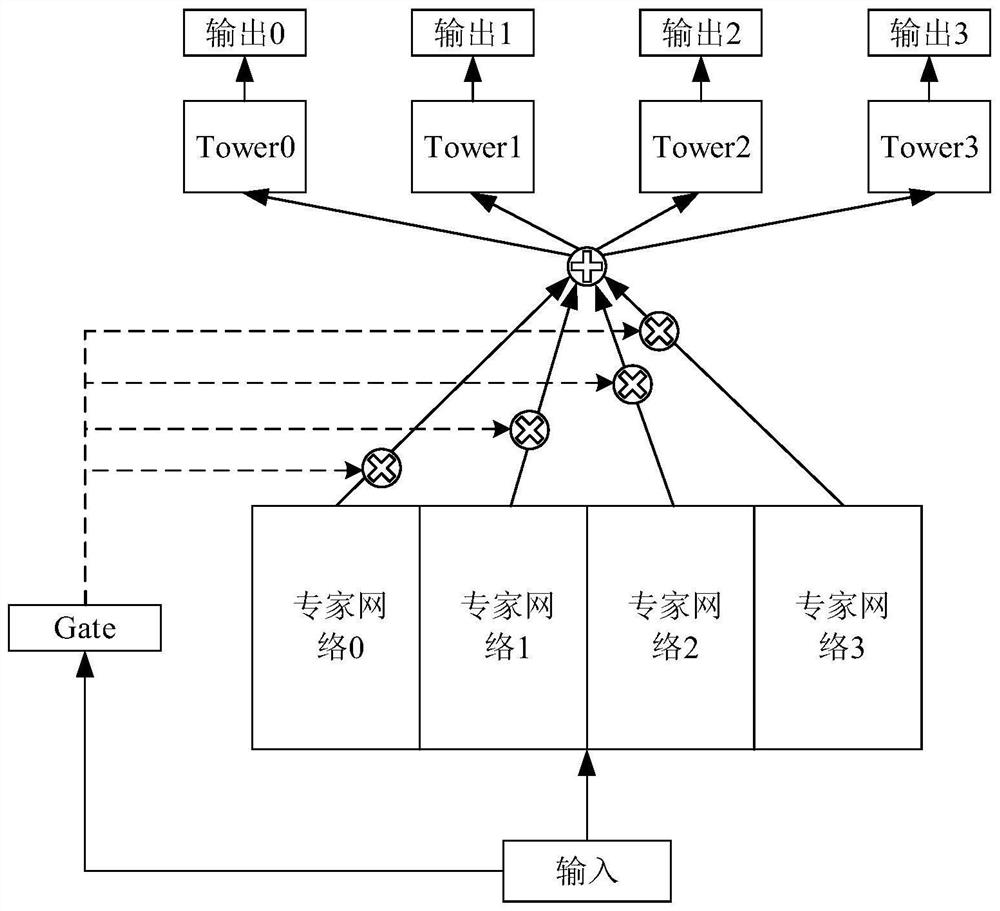 Information processing method and device, electronic equipment and computer readable storage medium