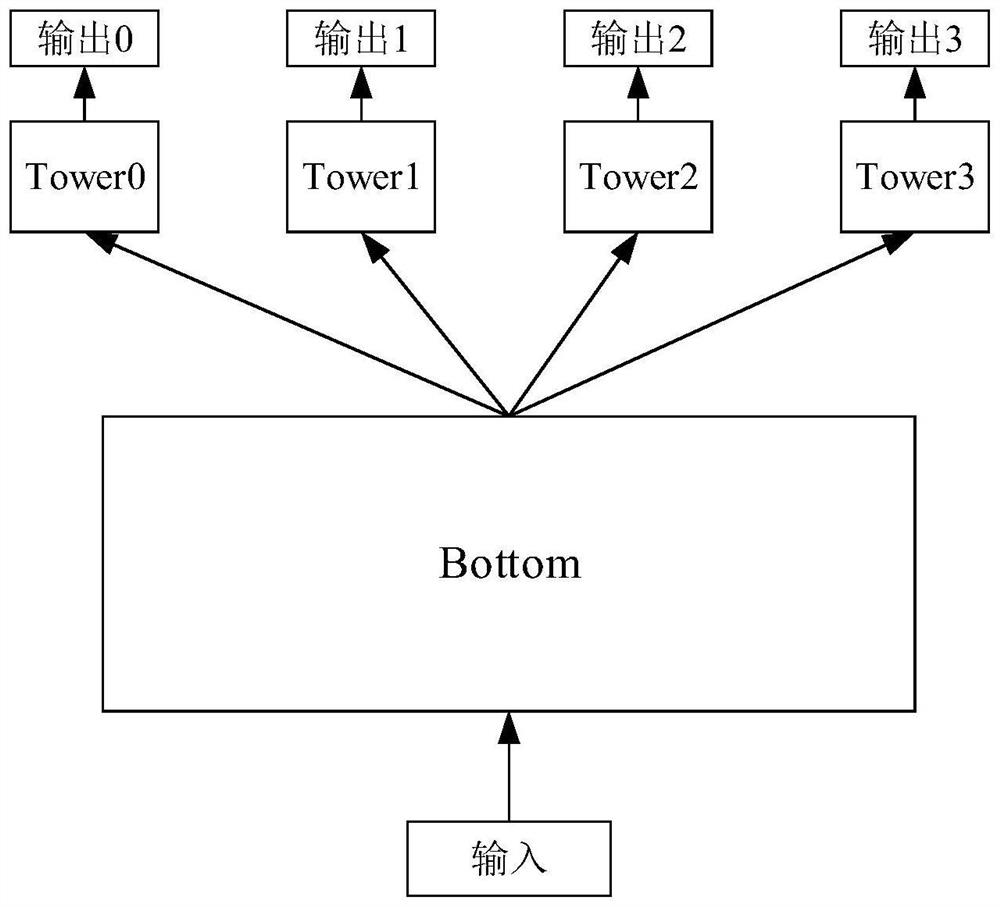 Information processing method and device, electronic equipment and computer readable storage medium