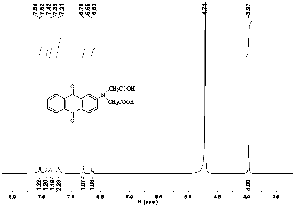 Anthraquinone structure carboxylic acid type dye for alginate fiber dyeing and preparation method and dyeing process thereof