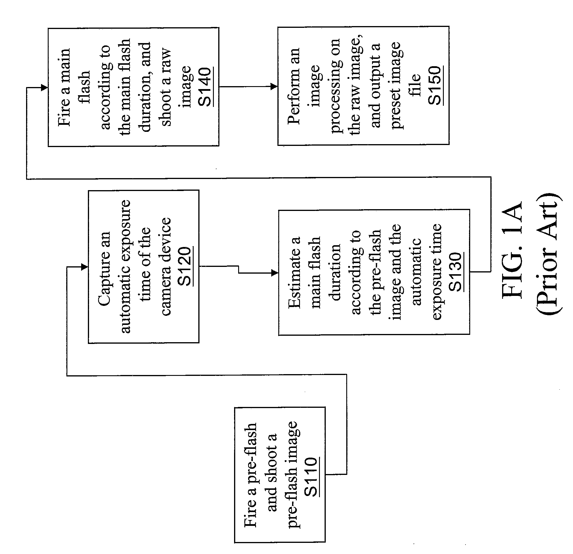 Image brightness compensation method and digital camera device with image brightness compensation function