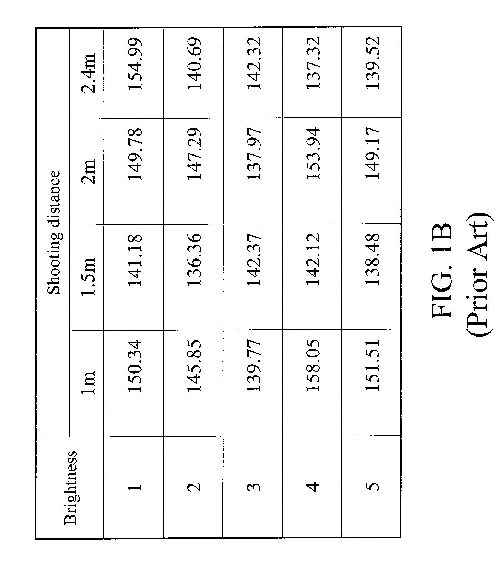 Image brightness compensation method and digital camera device with image brightness compensation function