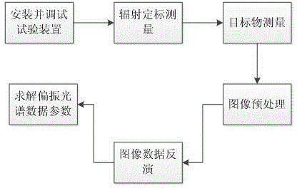 Detection method for gas outburst based on polarization spectrum analysis