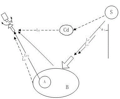 Detection method for gas outburst based on polarization spectrum analysis