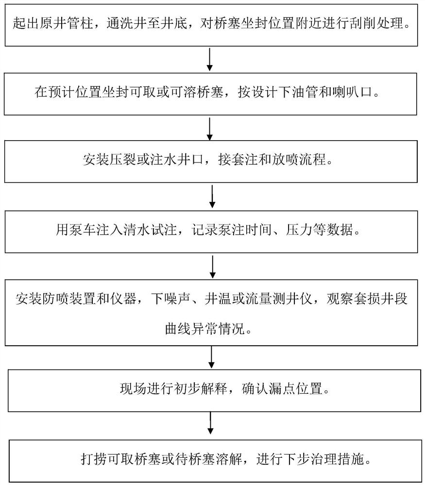 Method for identifying leakage point of casing-damaged oil well