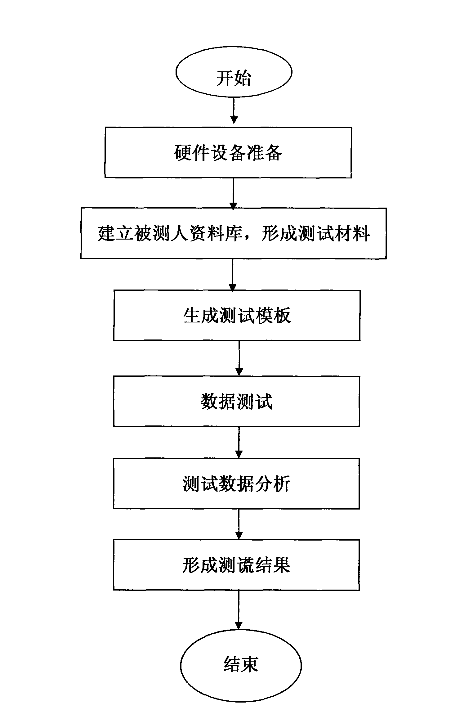 Affair-relative light signal collection analysis system and lie detection method