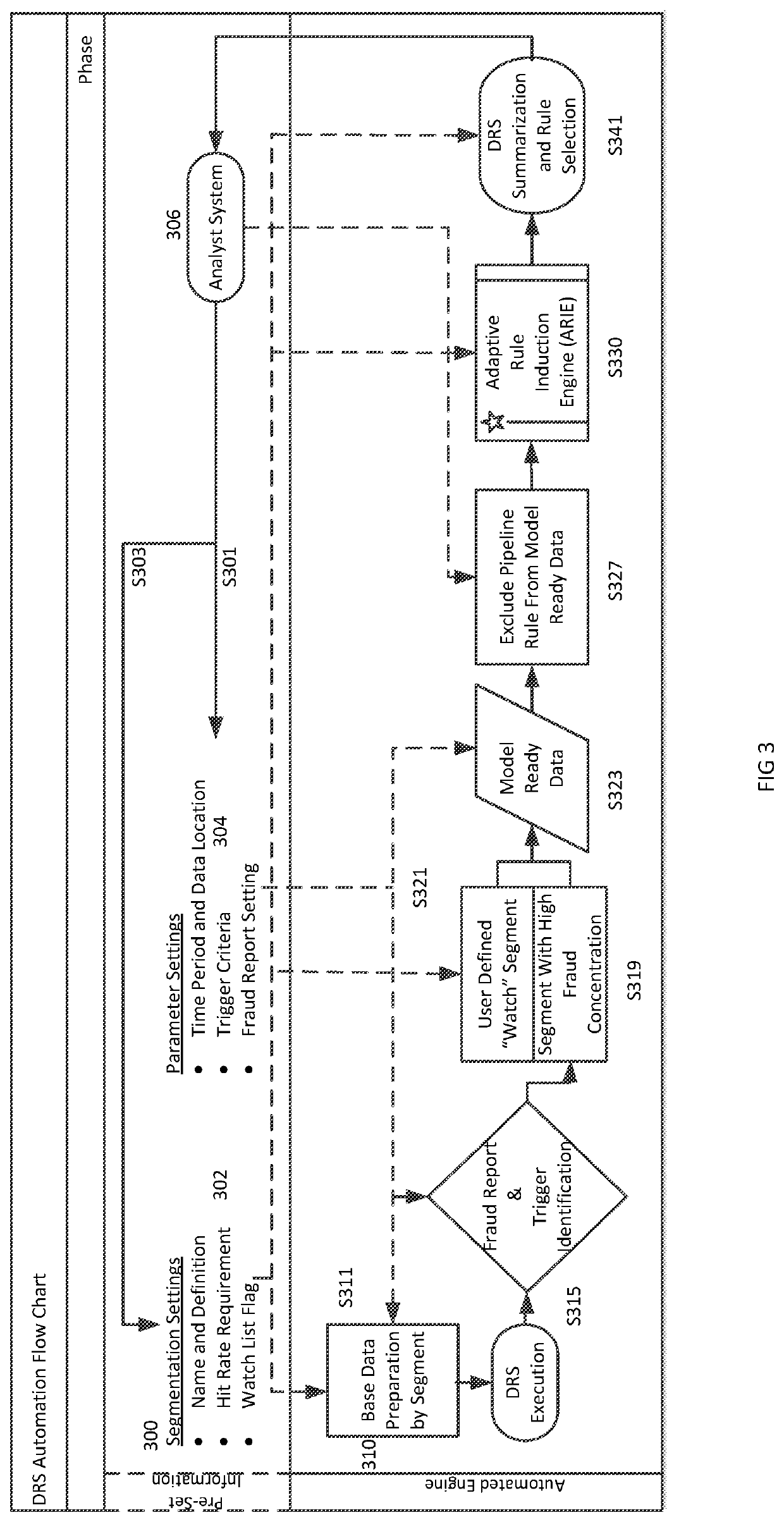 Dynamic rule strategy and fraud detection system and method