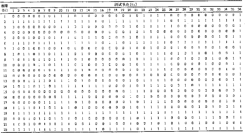 Multi-target fault testing optimization method based on discrete particle swarm algorithm