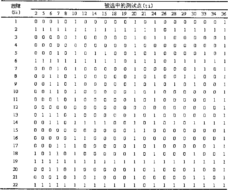 Multi-target fault testing optimization method based on discrete particle swarm algorithm