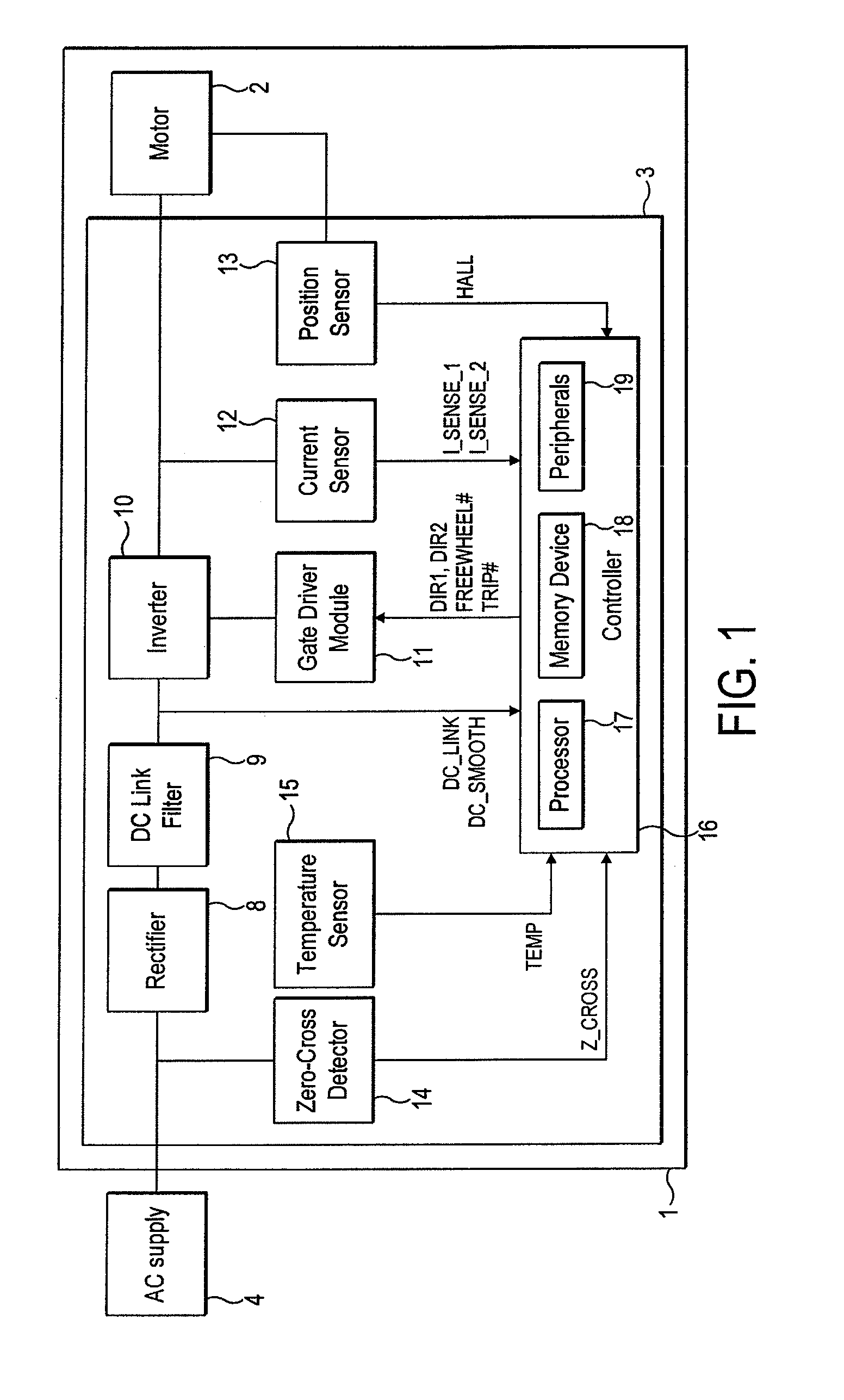 Control of a brushless motor