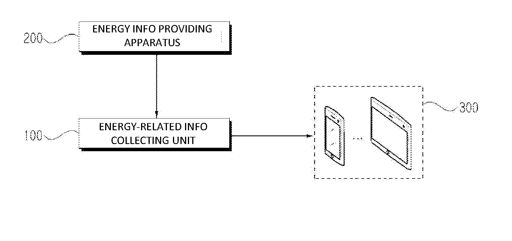 Apparatus and System for Providing Energy Information