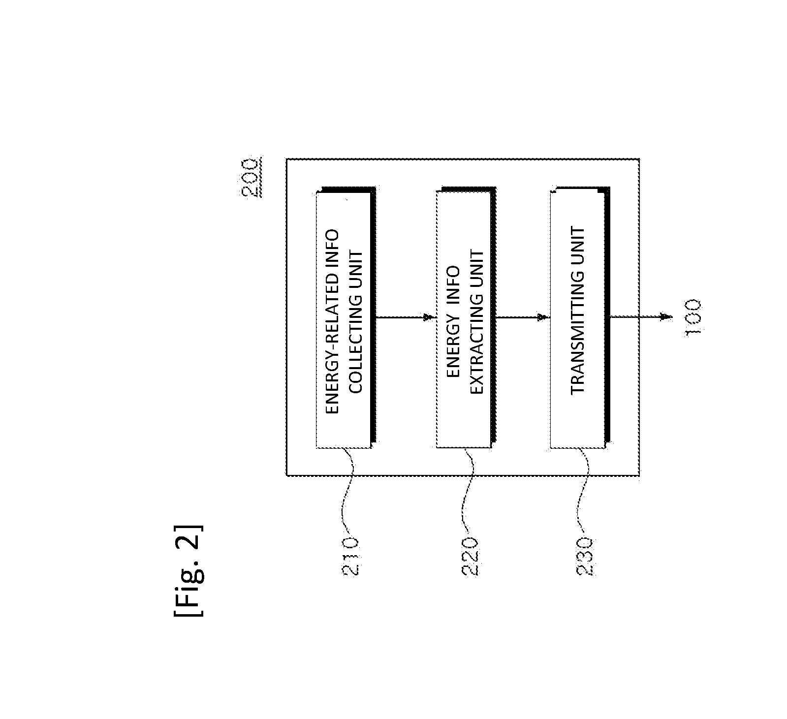 Apparatus and System for Providing Energy Information