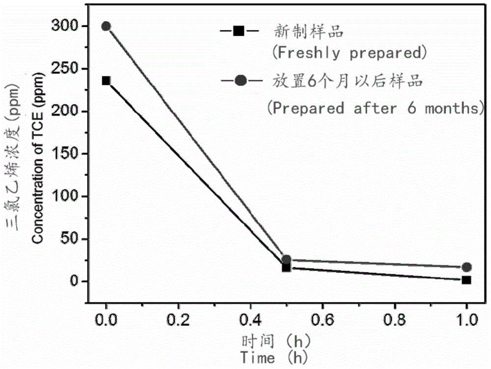 Preparation method for chrysanthemum synthetic nanometer zero-valent iron suspension liquid