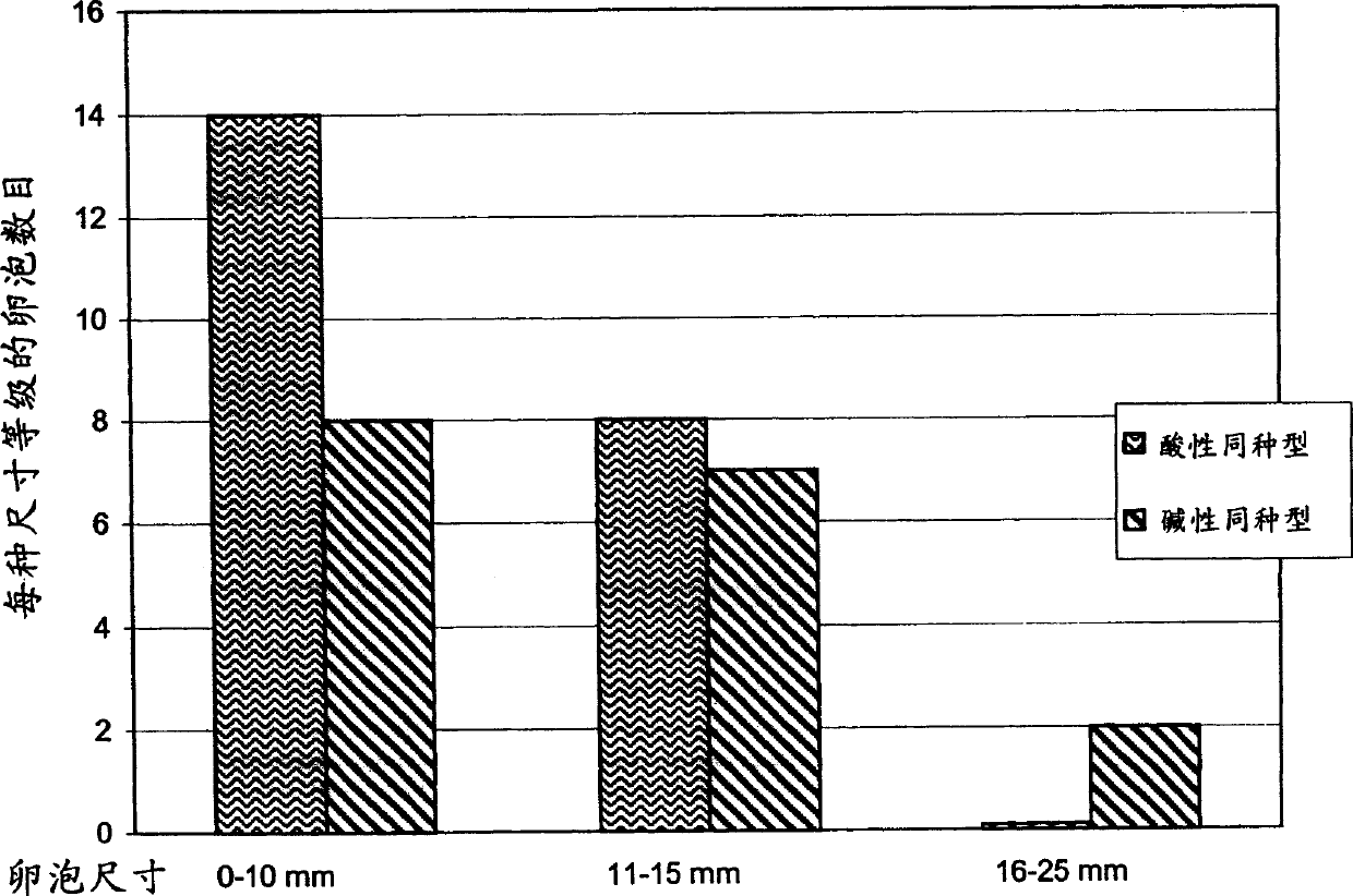 Gonadotrophins for folliculogenesis