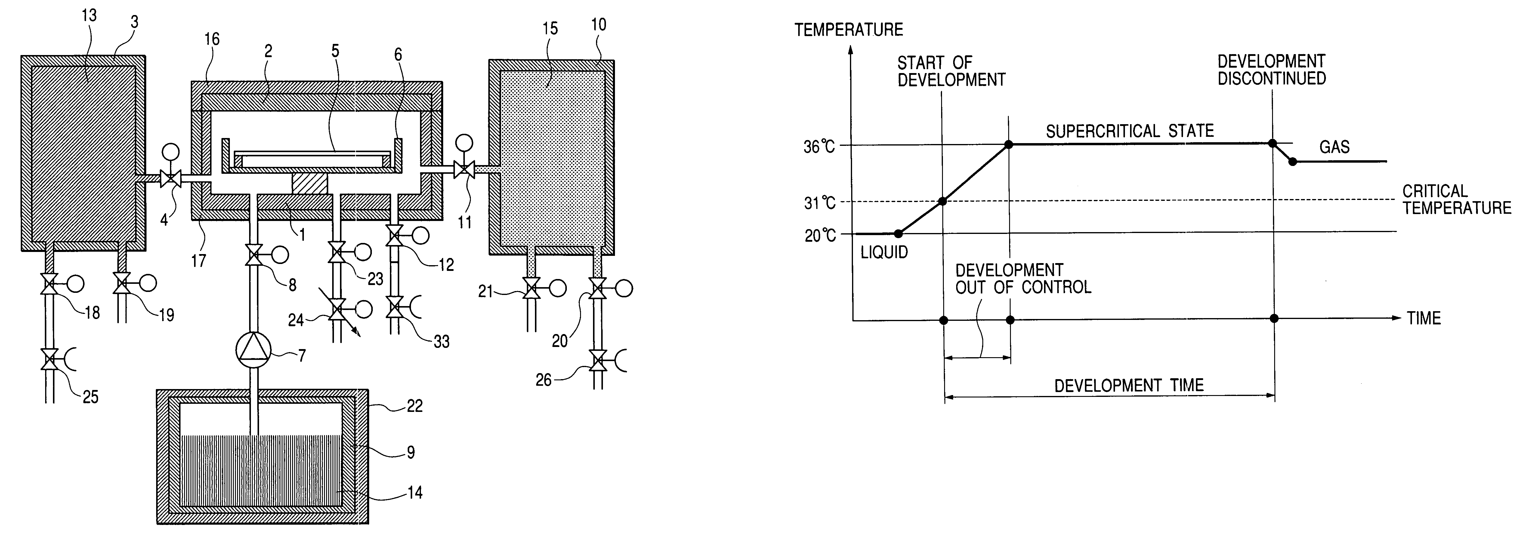 Method of developing a resist film and a resist development processor