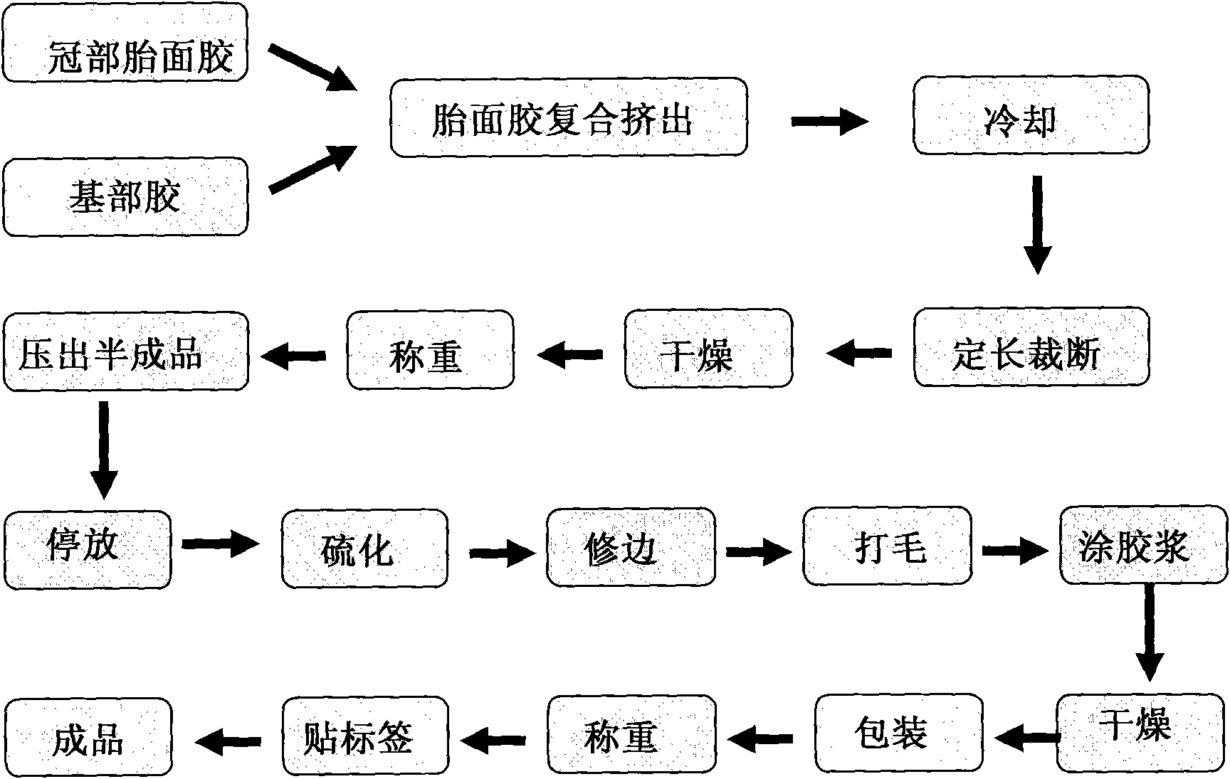 Method for producing prevulcanization ring-shaped tire tread and vulcanization device therefor