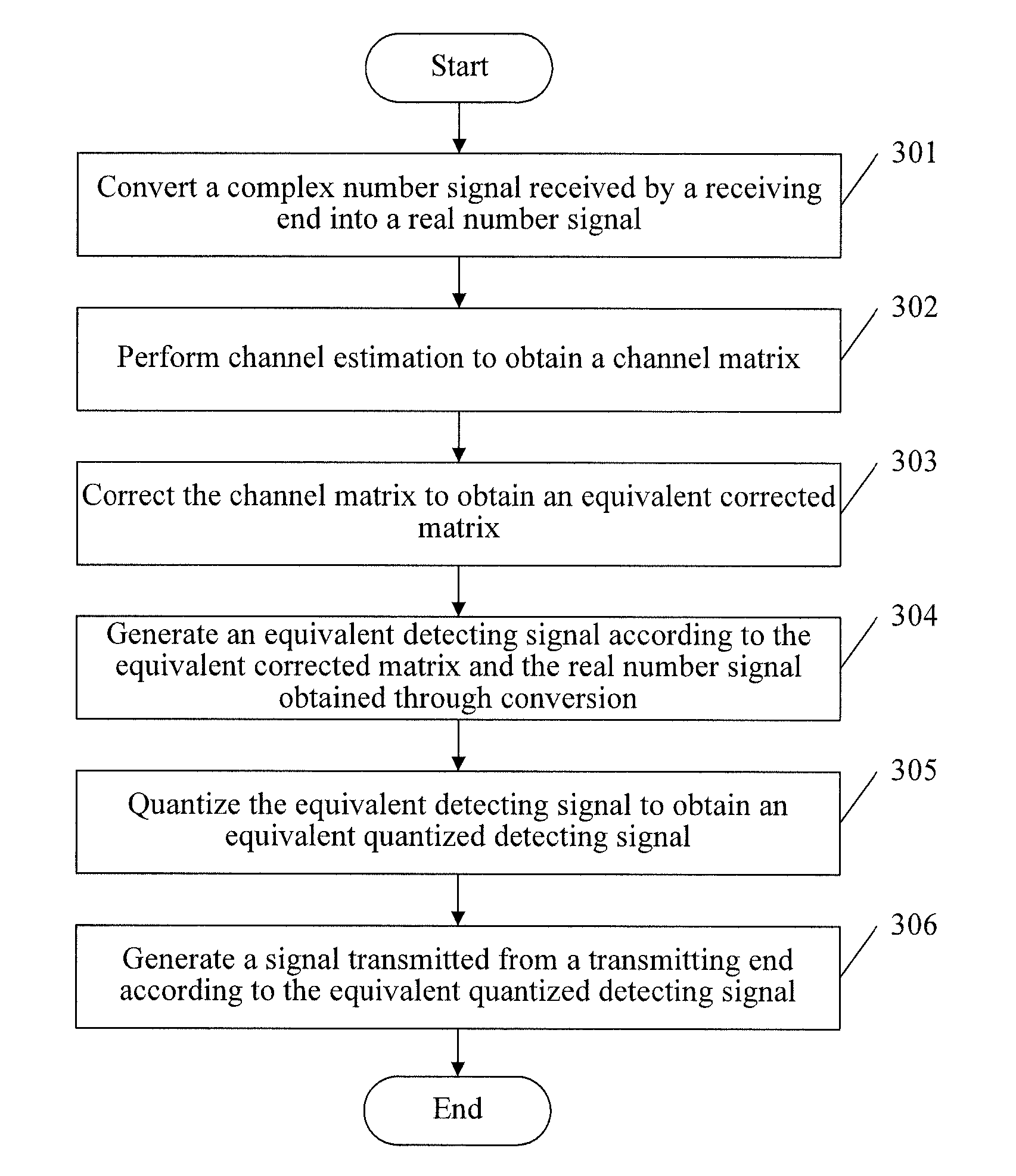 Signal detecting method and device for multi-codeword MIMO system