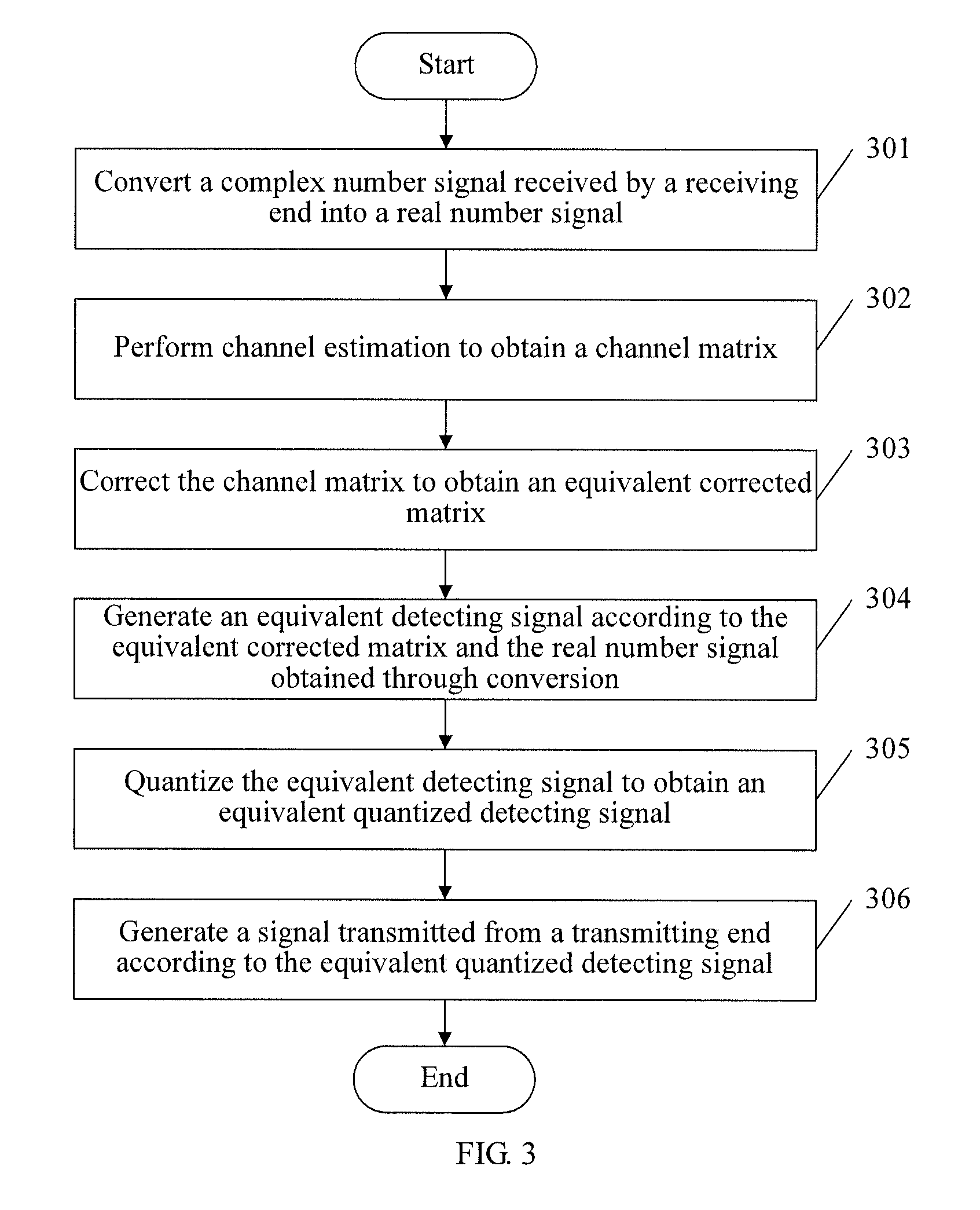 Signal detecting method and device for multi-codeword MIMO system