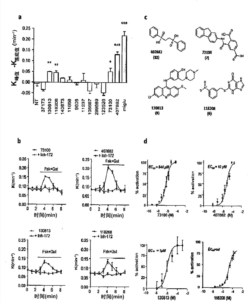 Compounds As Modulators Of A Mutant Cftr Protein And Their Use For Treating Diseases Associated With Cftr Protein Malfunction