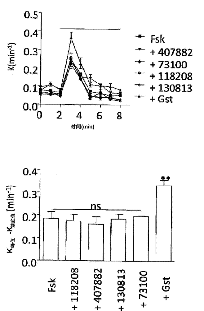 Compounds As Modulators Of A Mutant Cftr Protein And Their Use For Treating Diseases Associated With Cftr Protein Malfunction