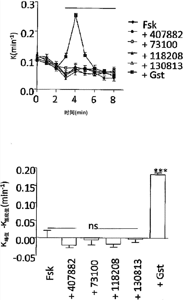 Compounds As Modulators Of A Mutant Cftr Protein And Their Use For Treating Diseases Associated With Cftr Protein Malfunction