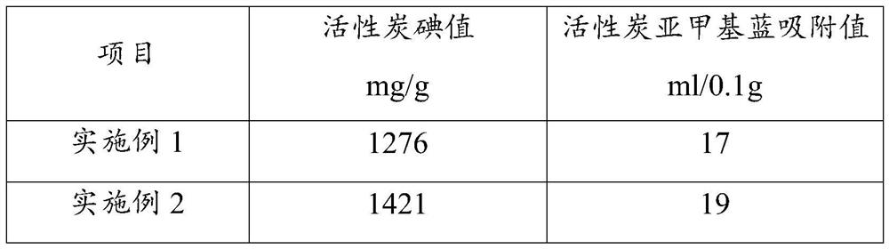 Method for co-producing mesopore-developed activated carbon and high-modulus silicate by using rice husks