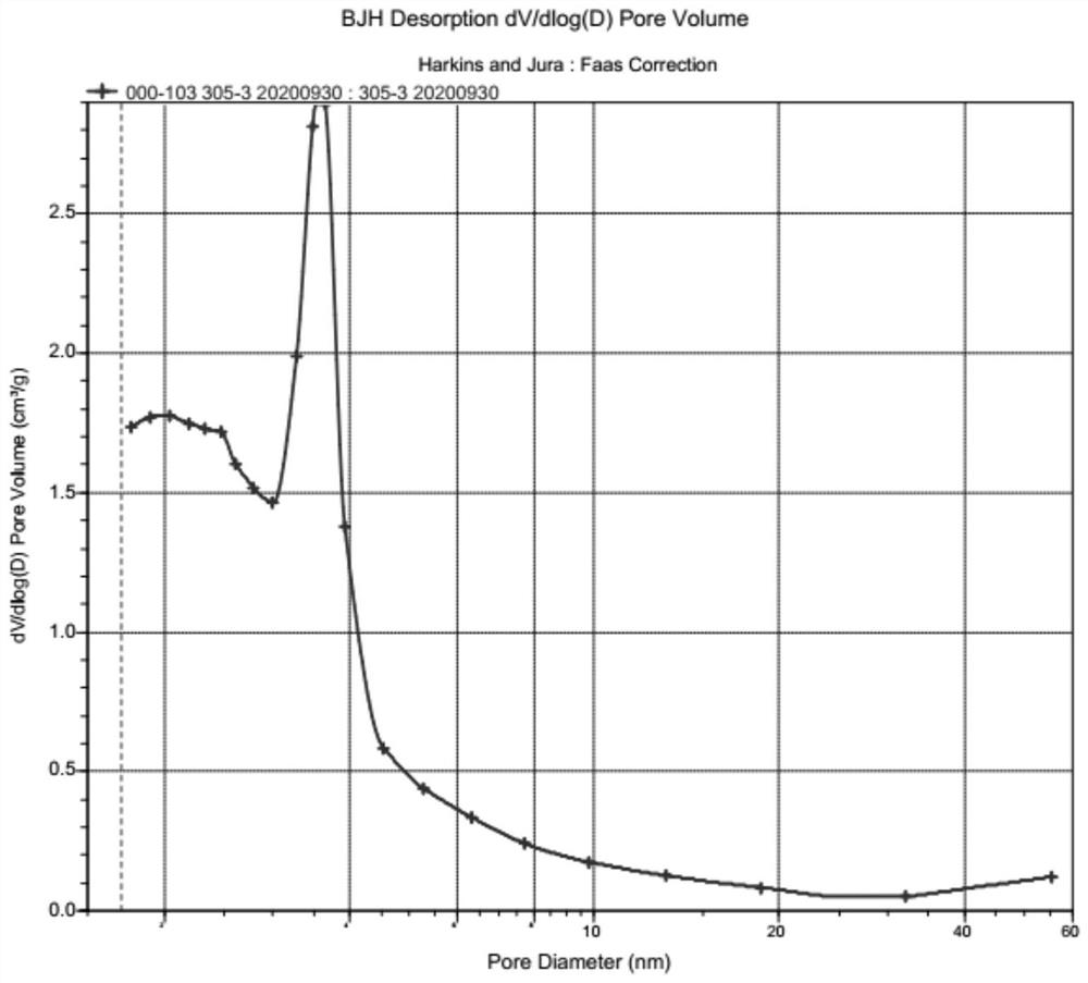 Method for co-producing mesopore-developed activated carbon and high-modulus silicate by using rice husks